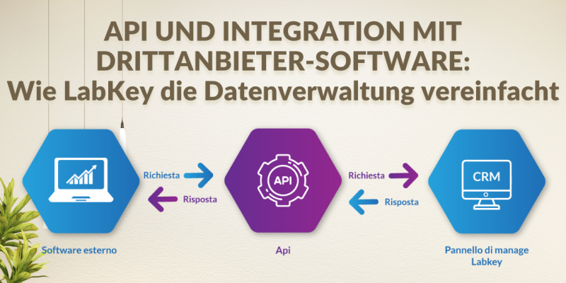 API und Integration mit Drittanbieter-Software: Wie LabKey die Datenverwaltung vereinfacht