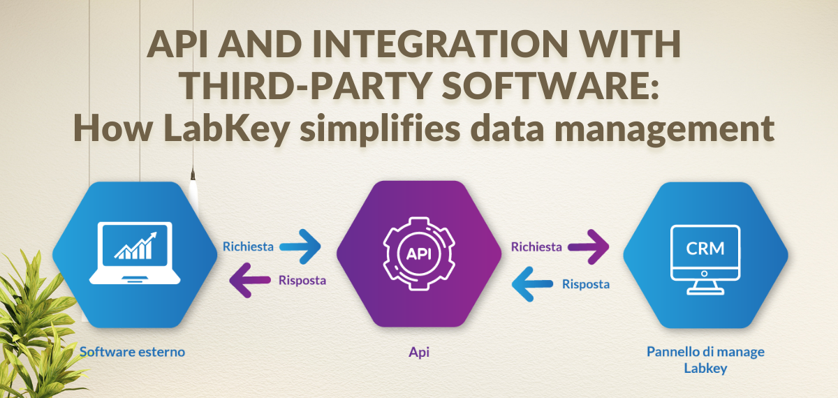 API and Third-Party Software Integrations How LabKey Simplifies Data Management