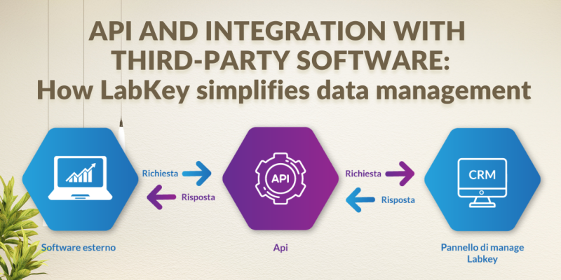 API and Third-Party Software Integrations How LabKey Simplifies Data Management