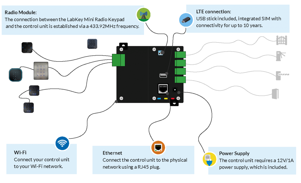 Installation and configuration - LabKey.io