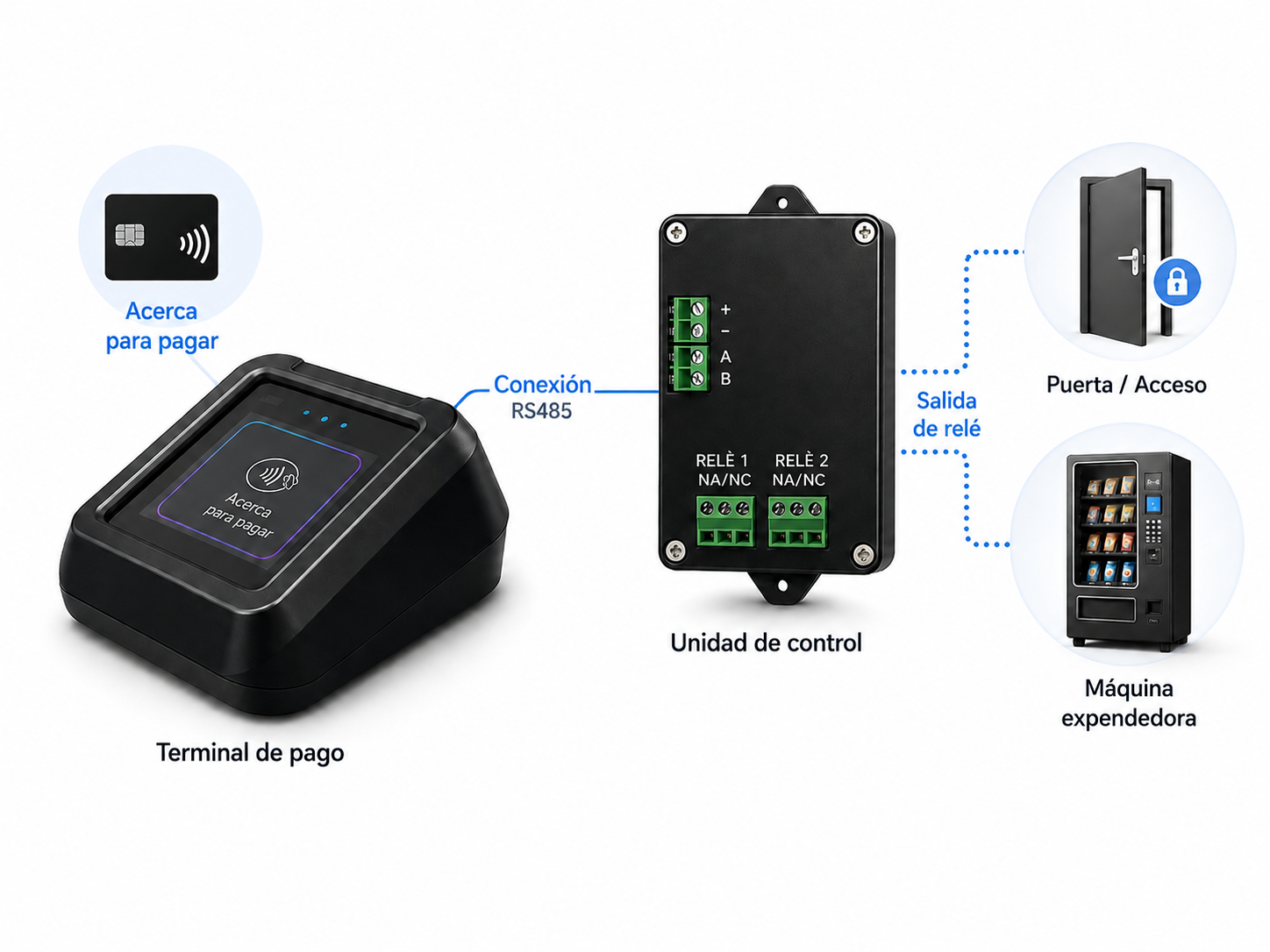 Payment Terminal and RS485 Control Unit System