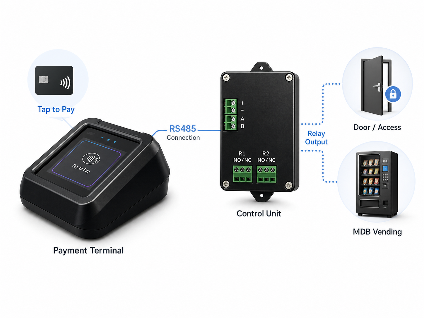 Payment Terminal and RS485 Control Unit System
