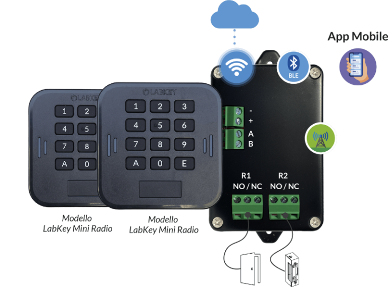 Wireless Access Control Module WiFi access control
