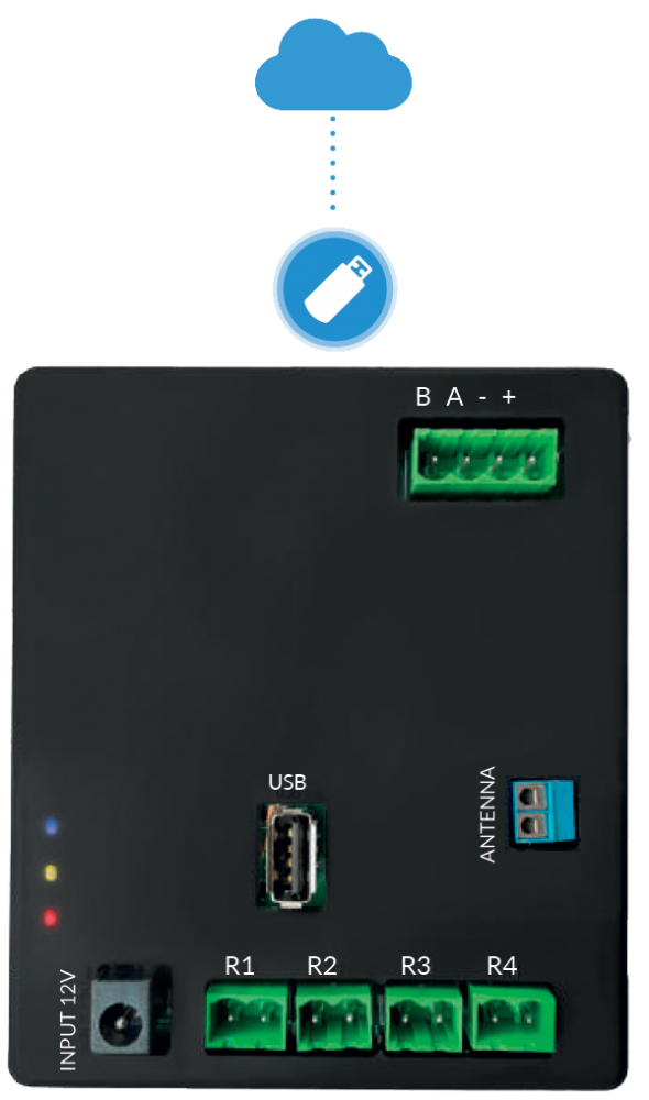 LabKey LTE control unit connected to the Cloud with integrated SIM