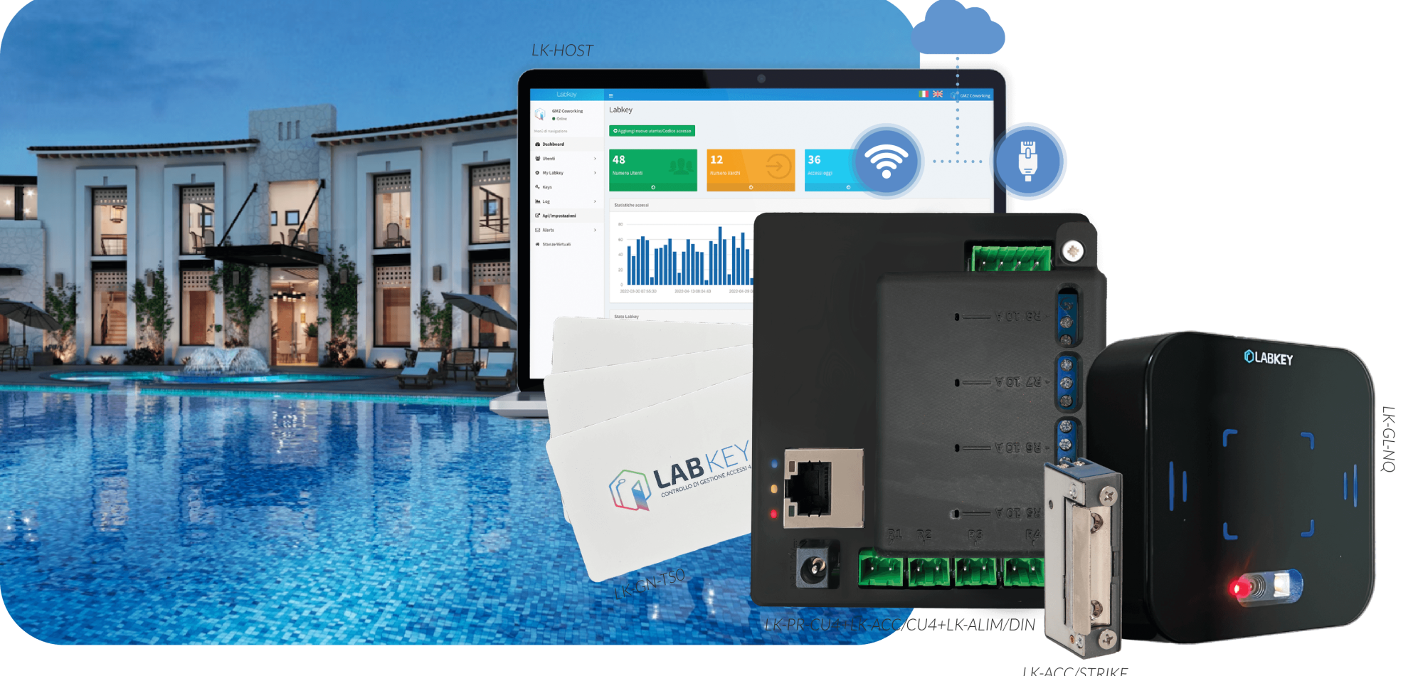 Kit LabKey ACCESS PRO 8 è