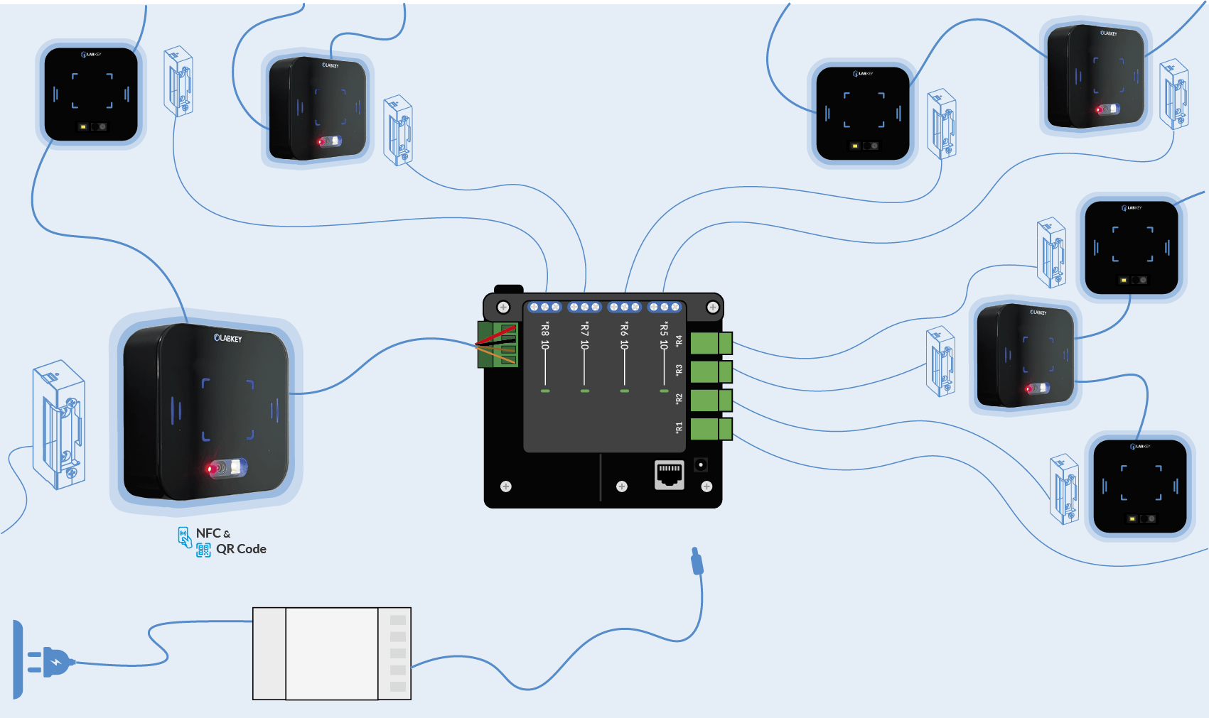 Centralina hotel 8 porte