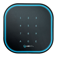 controllo accessi incloud