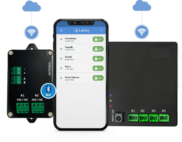 Basic Remote Control Kit LabKey Basic Remote Control Units - Connessa al Wi-Fi per la gestione ...