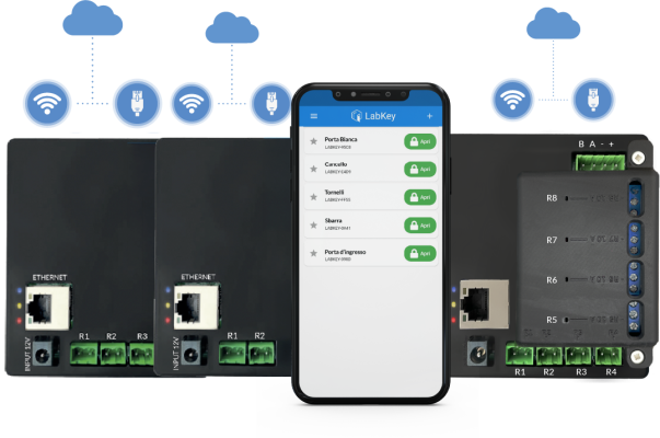 app remote labkey