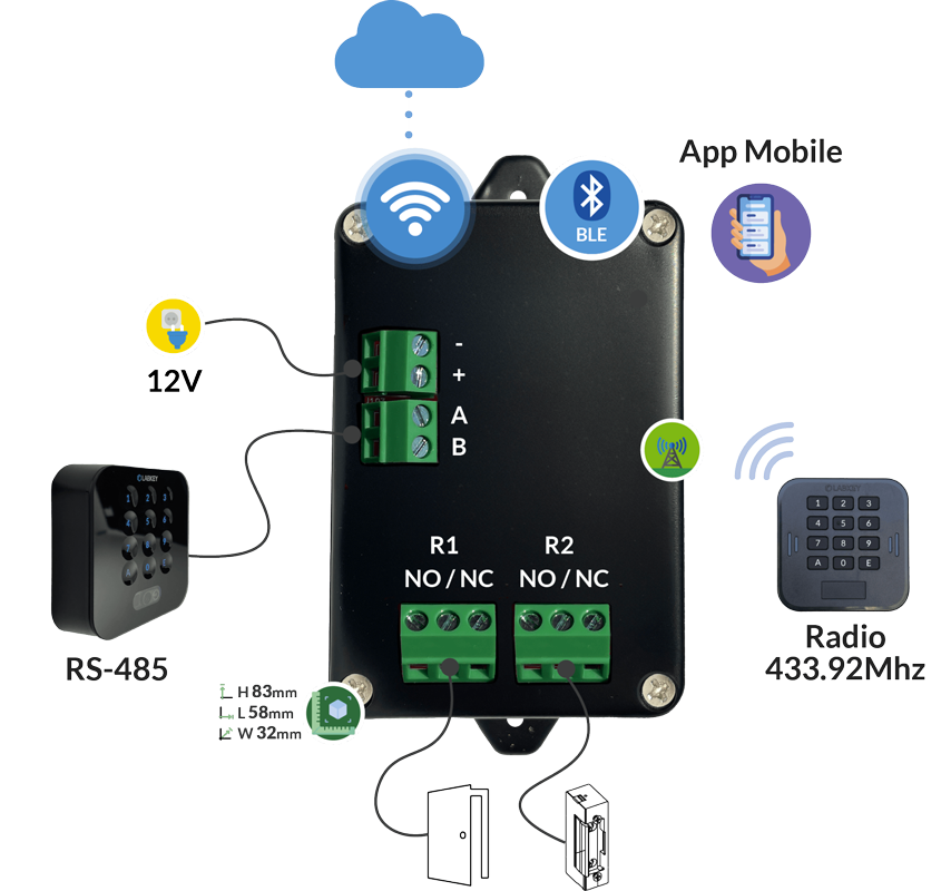 Controllo accessi Wi-fi e Bluetooth