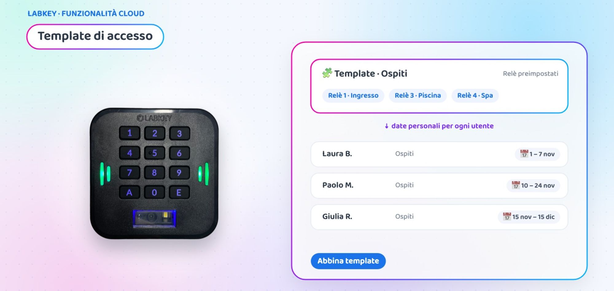 Template di accesso LabKey per permessi temporanei