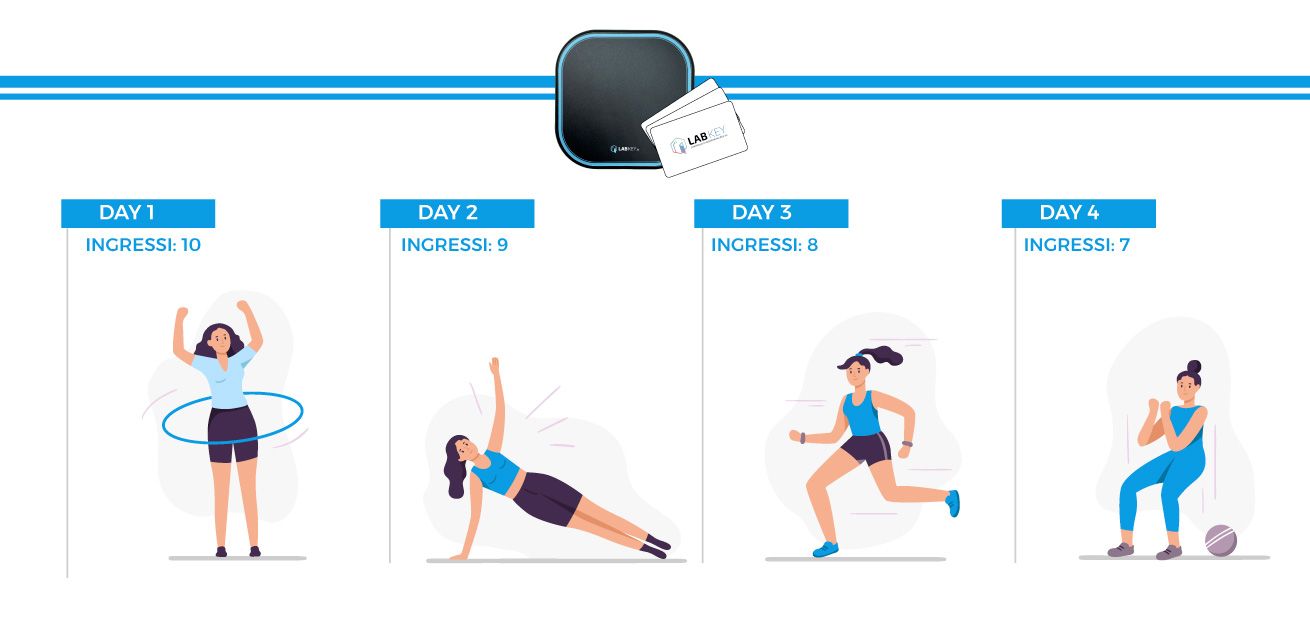 LabKey-contatore-ingressi-a-scalare