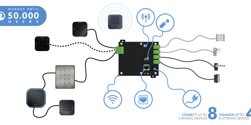 nuova-centraline-LabKey-per-la-gestione-accessi-intelligente-e-connessa