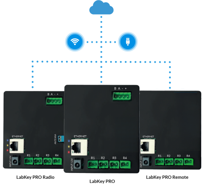 Control Unit Accesso control