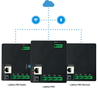 Access control ethernet