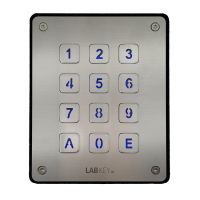 controllo accessi incloud