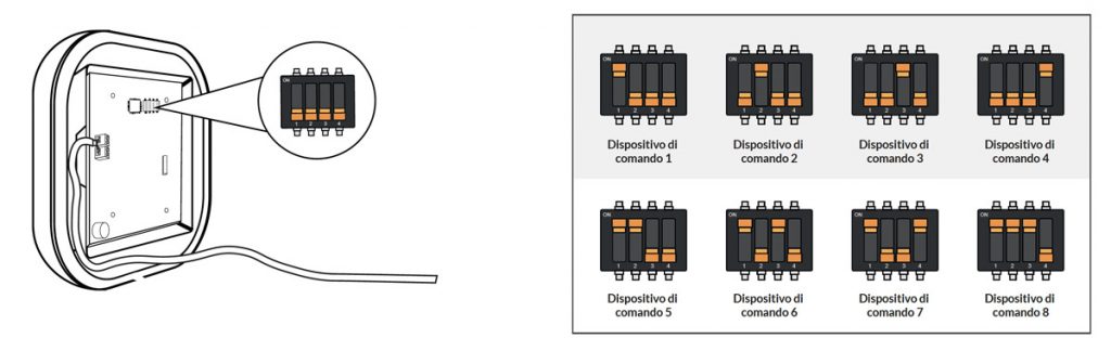 dip-switch