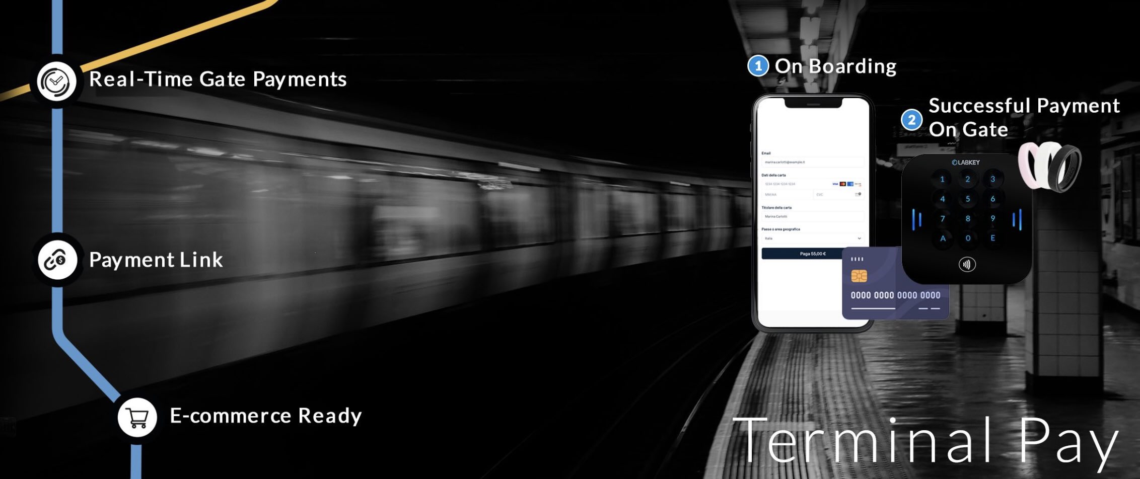 Accessi a pagamento terminal pay
