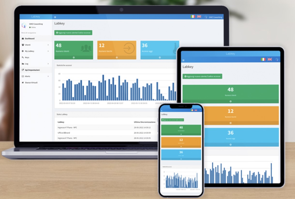 software per controllo accessi
