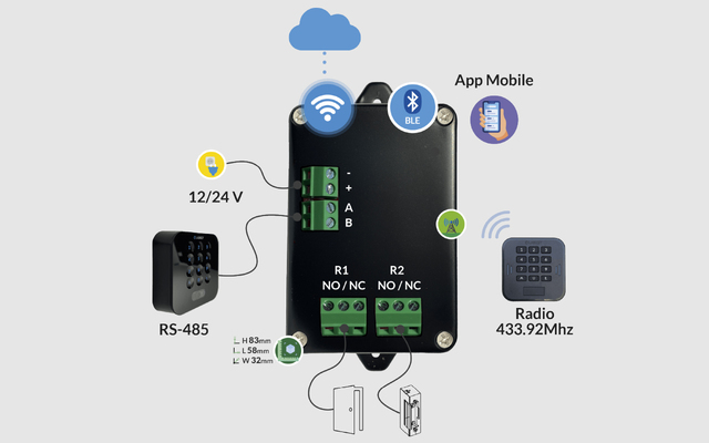 Centralina Light connessione Wi-Fi E BLE