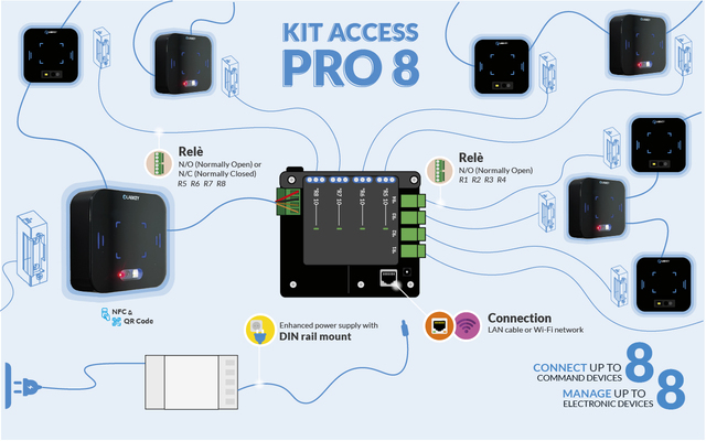 KIT PRO 8 Per Hotel e Strutture Complesse