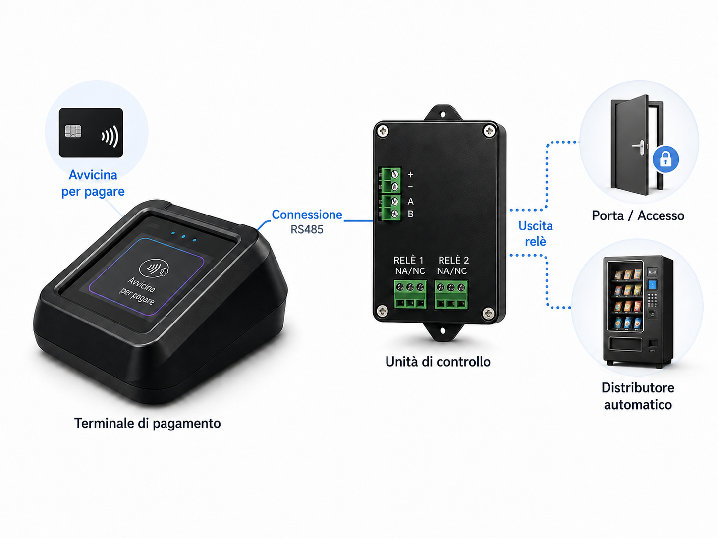 Payment Terminal and RS485 Control Unit System
