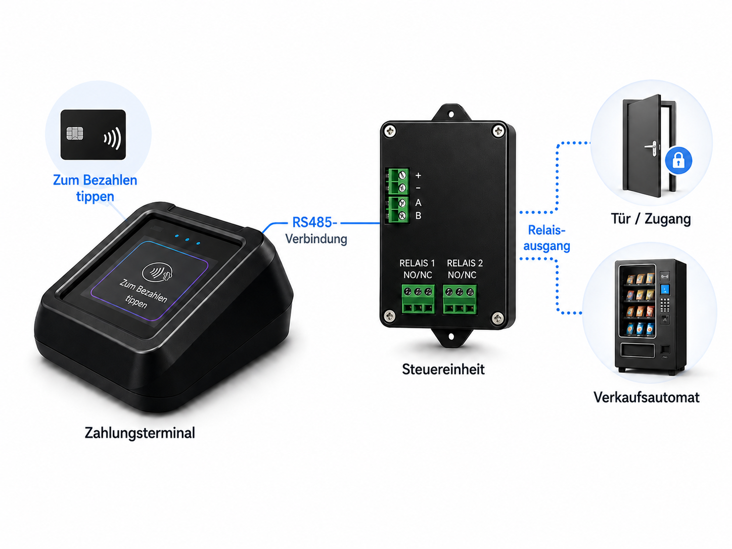 Payment Terminal and RS485 Control Unit System